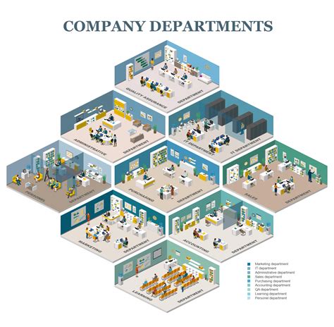 Offices/Departments .